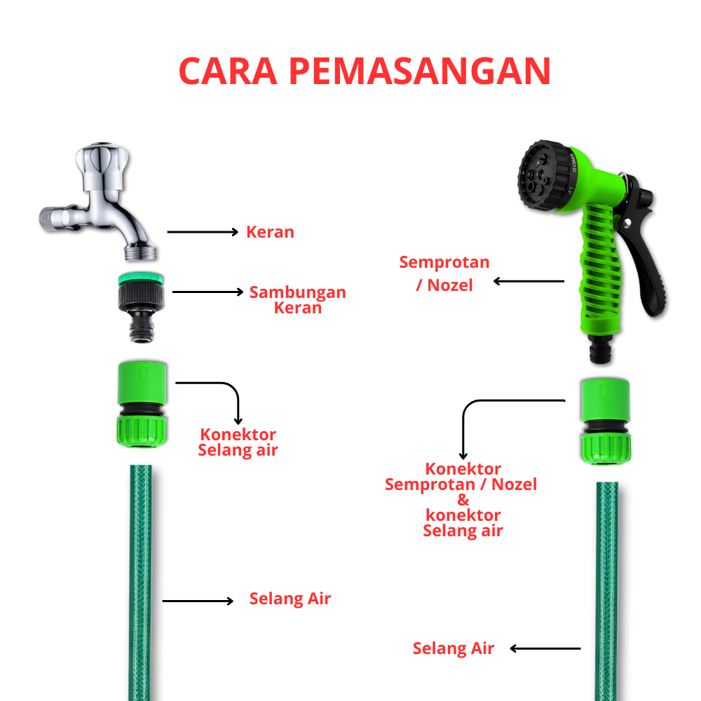 Set Nozzle & Konektor SSBO – Paket Kepala Semprot dan Konektor Selang untuk Taman & Cuci Kendaraan, Tekanan Kuat dan Anti Bocor